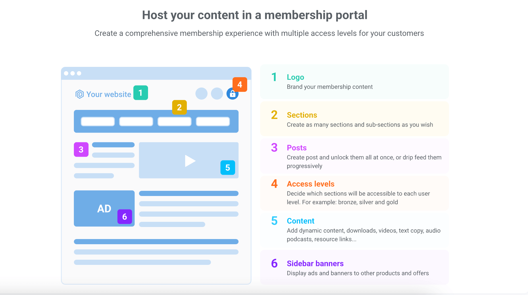 Kartra membership portal